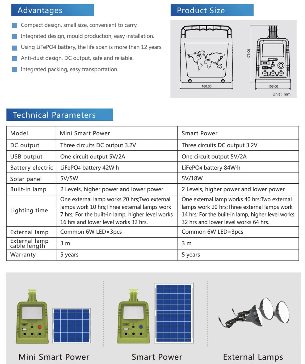 Smart Power (Solar Picnic Light)